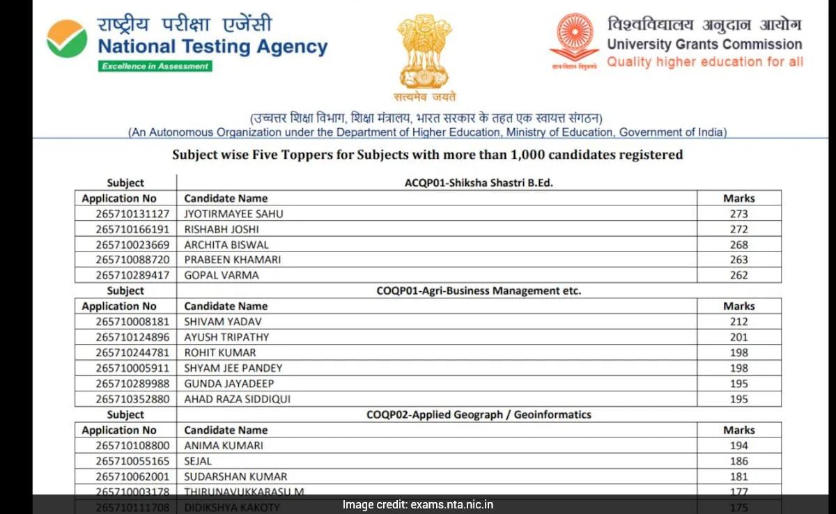 CUET PG Results 2026 Declared; Subject-Wise Toppers List, Key Details Here