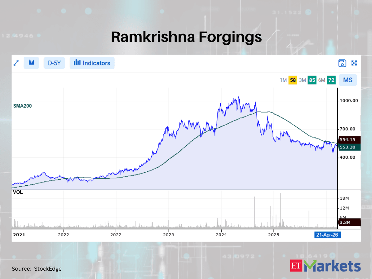 Positive Breakout: These 14 stocks cross above their 200 DMAs
