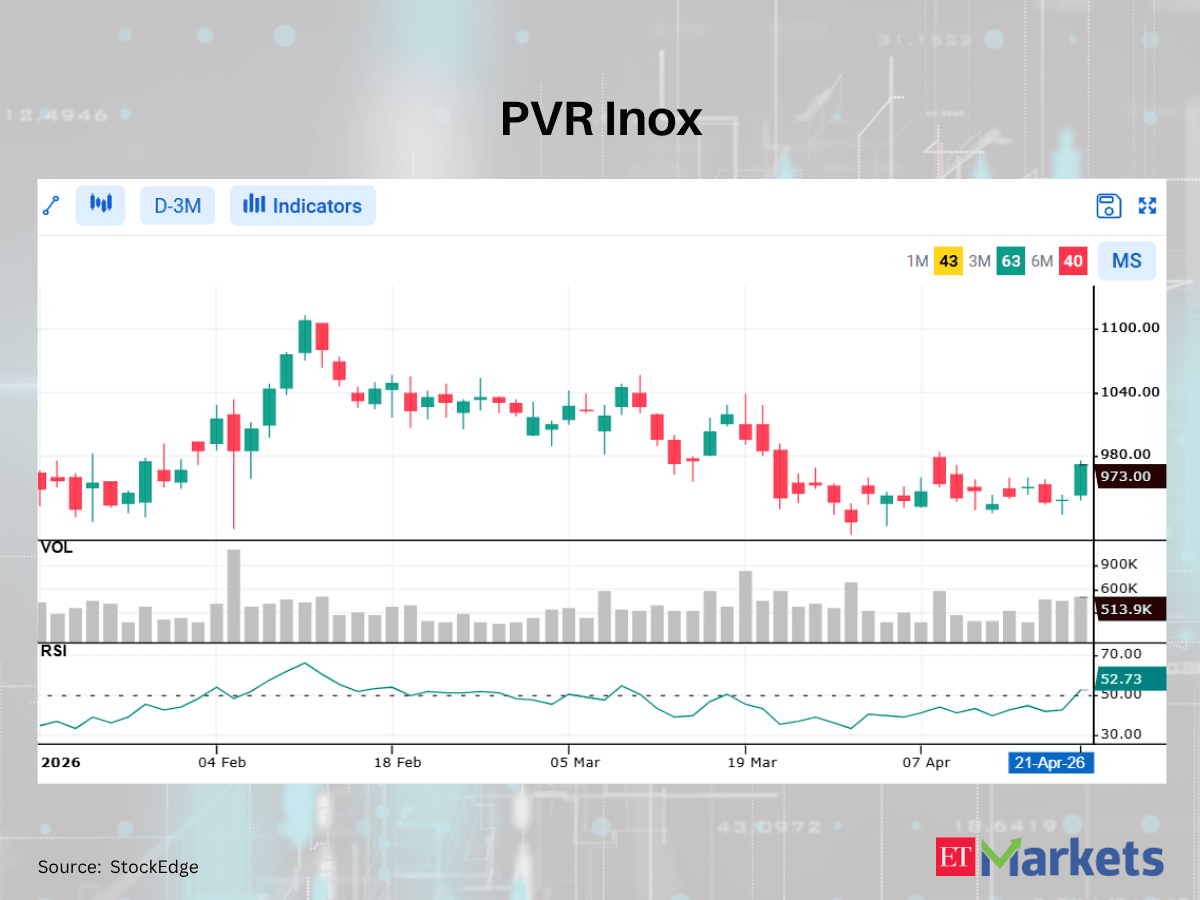 Karur Vysya Bank among 5 stocks showing bullish RSI upswing