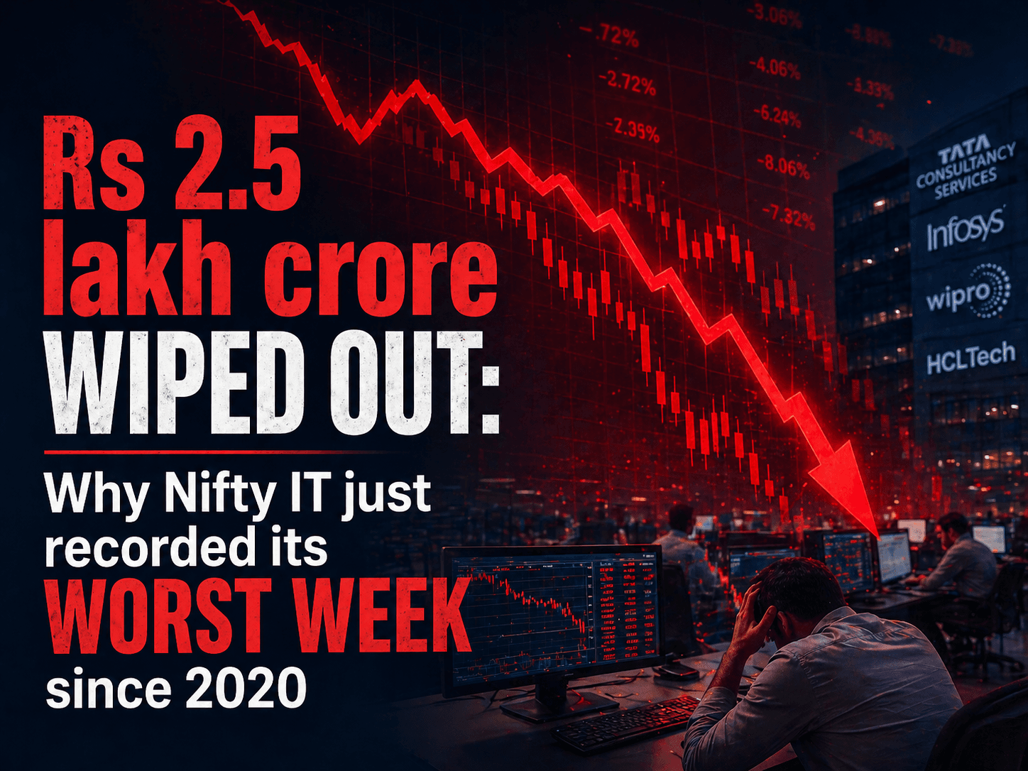 Rs 2.5 lakh crore wiped out: Why Nifty IT just recorded its worst week since 2020