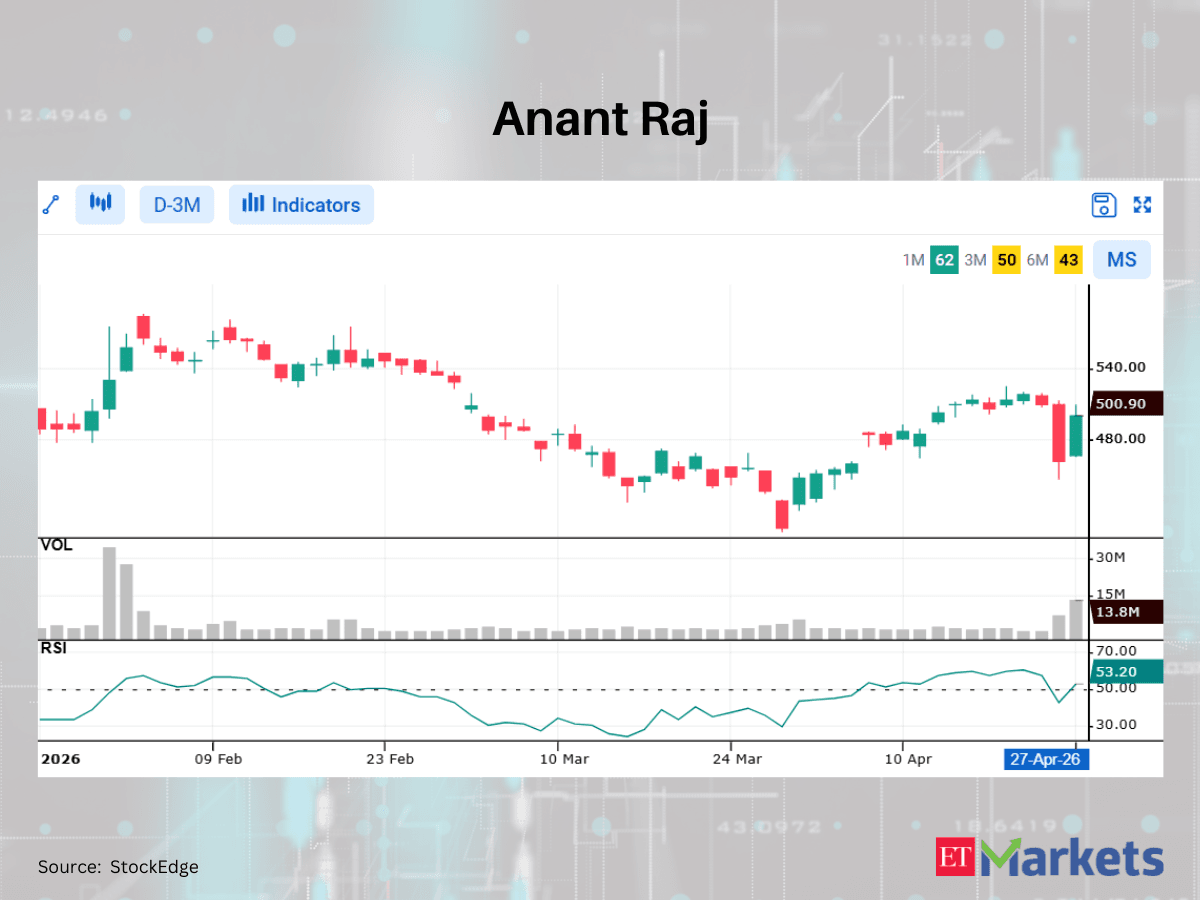 Sun Pharma among 6 stocks showing bullish RSI upswing
