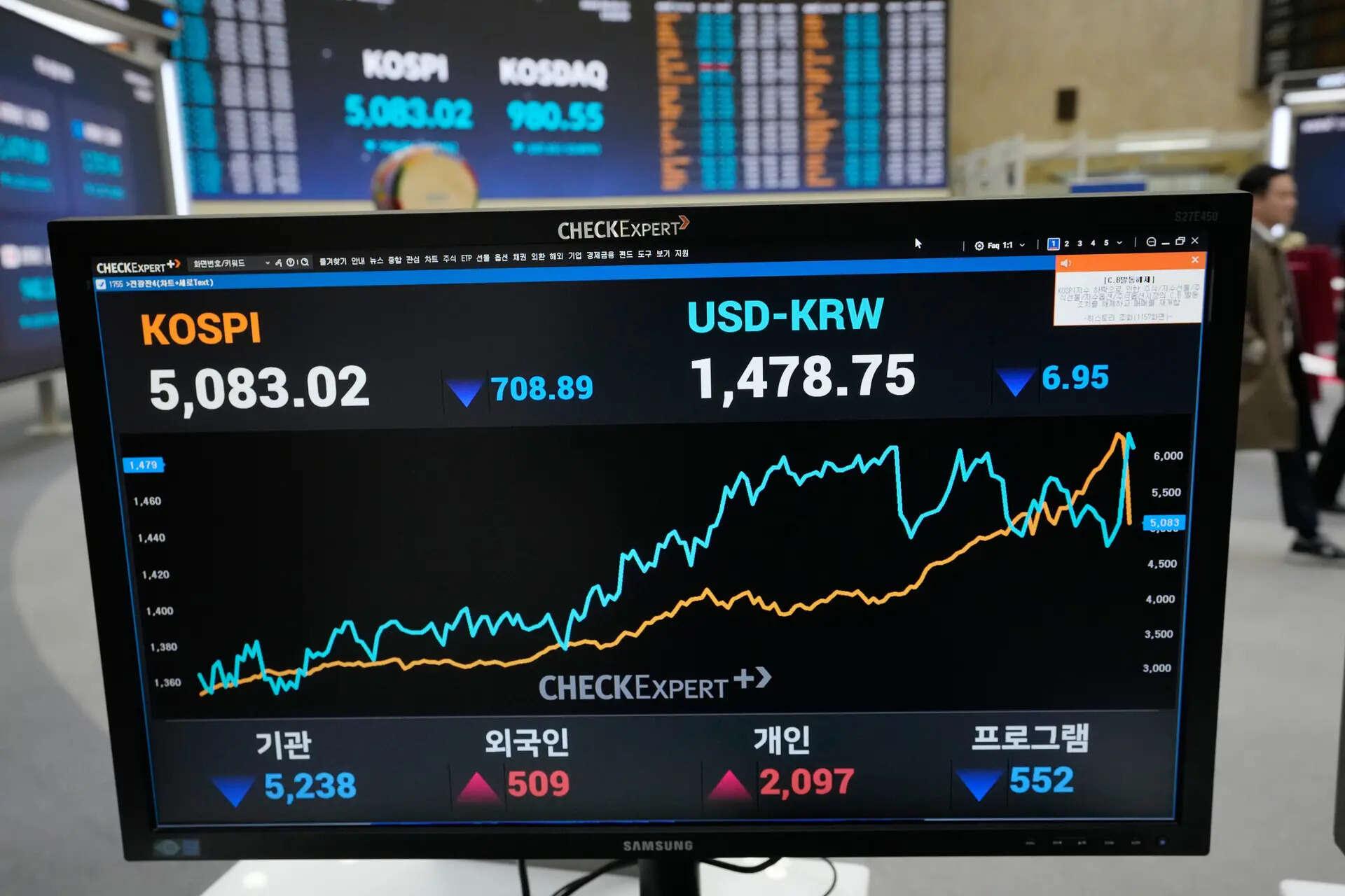 Samsung shares soar 14% as m-cap tops $1 trn; drives South Korea’s Kospi to record high