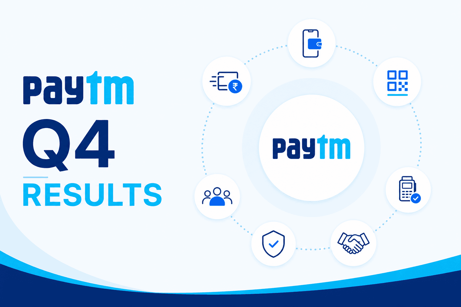 Paytm Q4 Results: Co turns to black, logs profit of Rs 184 crore vs loss a year ago
