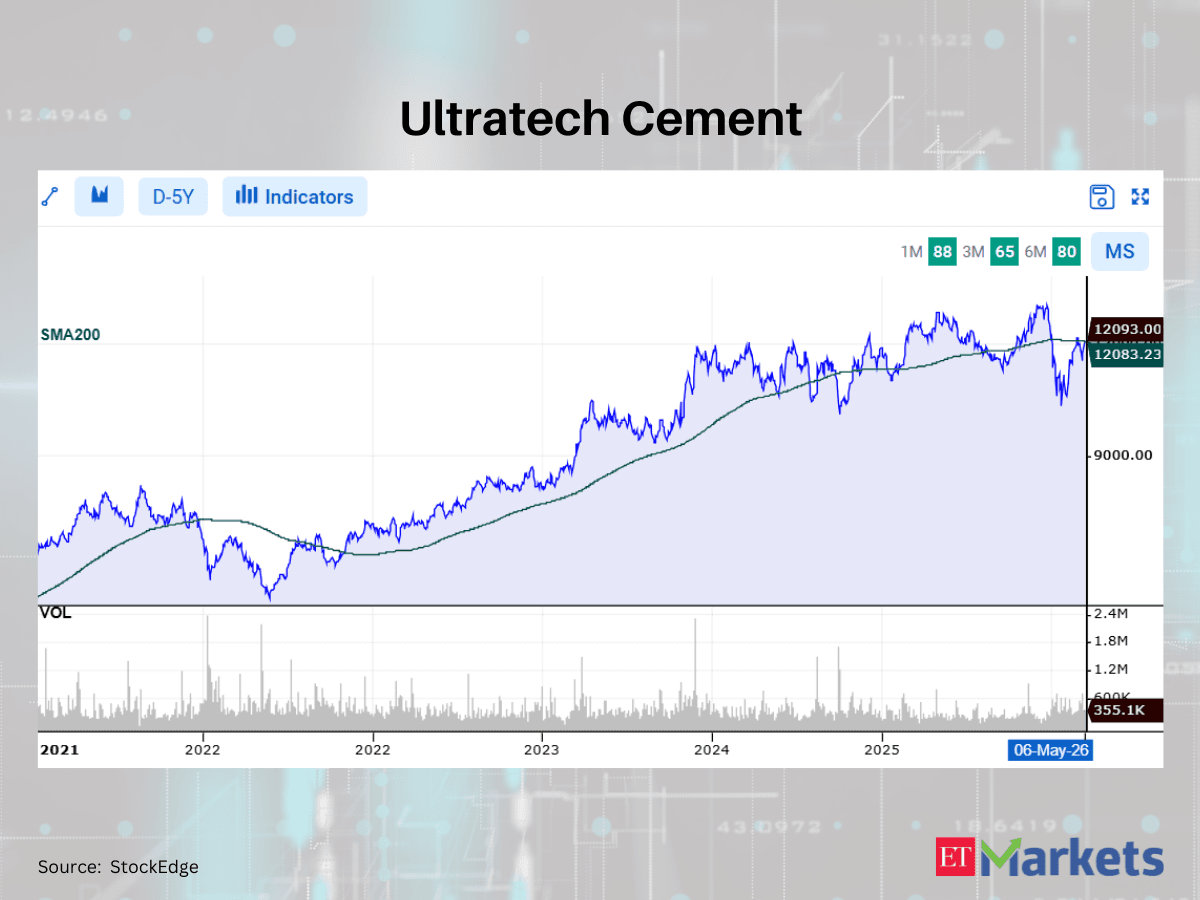 Positive Breakout: These 10 stocks cross above their 200 DMAs