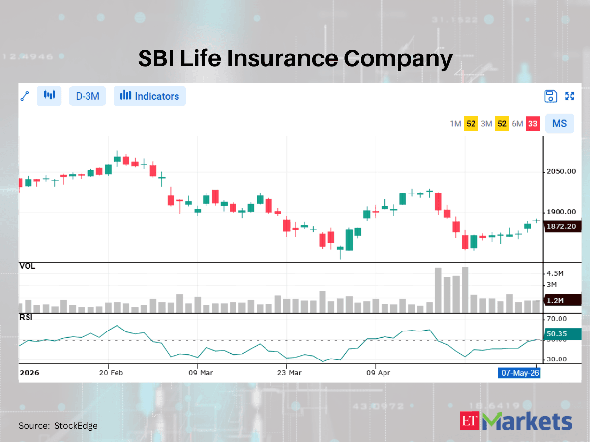 Hero MotoCorp among 7 stocks showing bullish RSI upswing