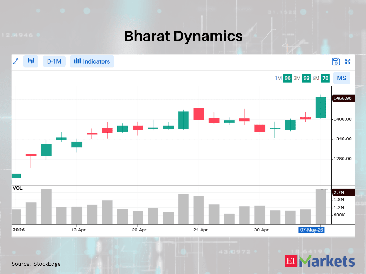 Polycab India among 3 stocks flashing bullish signals, hinting at a possible uptrend