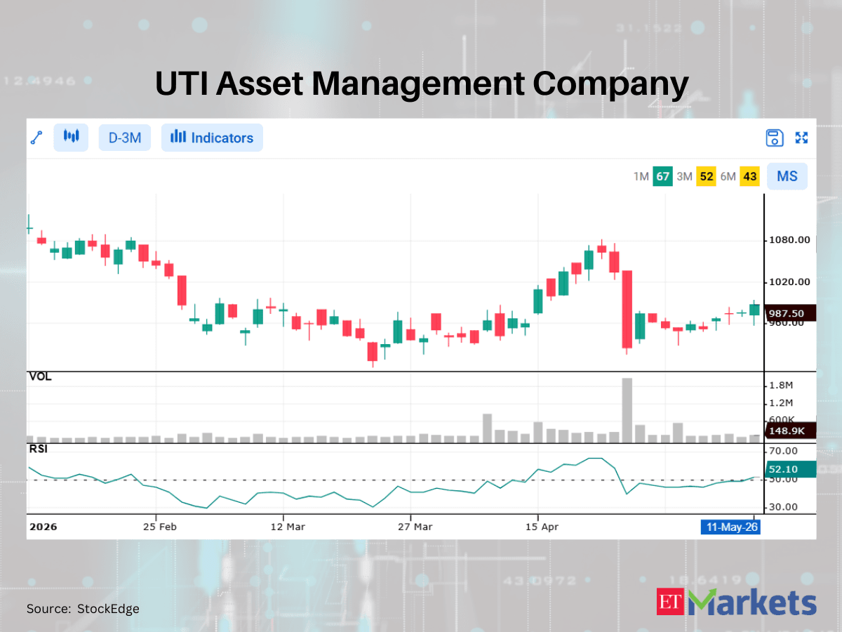Hyundai Motor among 5 stocks showing bullish RSI upswing