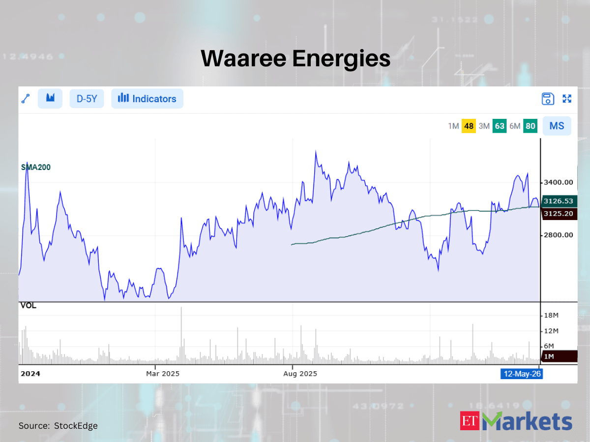 Negative Breakout: These 14 stocks cross below their 200 DMAs