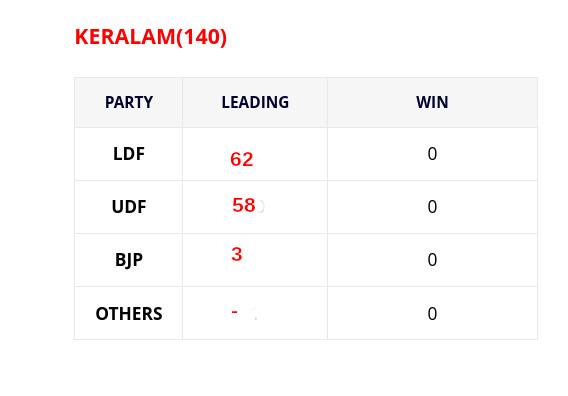 Assembly Elections: ప్రారంభమైన కౌంటింగ్