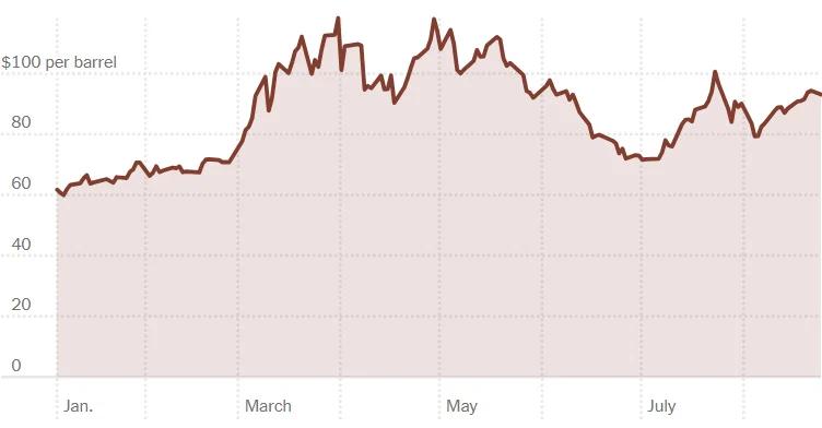 Oil Prices Slip Ahead of US Plan to Intensify Economic Pressure on Iran