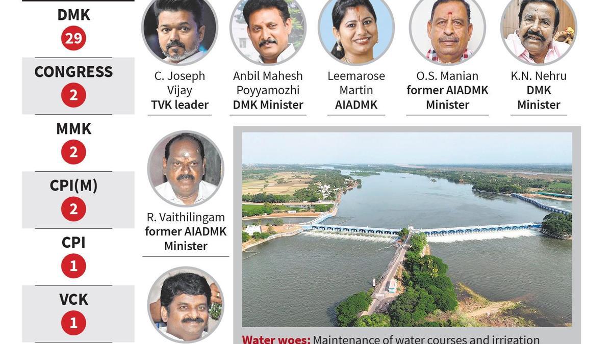 Intense contests brewing in the Cauvery delta, the rice bowl of Tamil Nadu