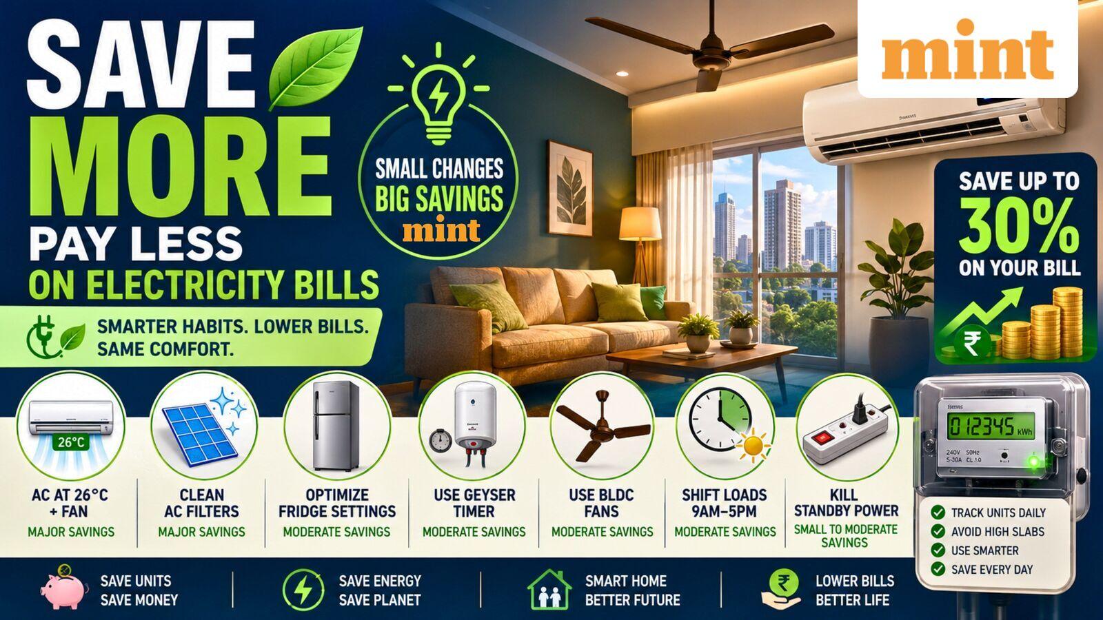 10 tricks to save electricity this summer in Mumbai, I asked ChatGPT: And, AI suggested hacks most people don’t know